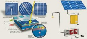 Efectul Fotovoltaic